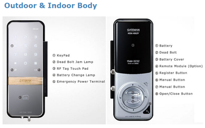 Assa Abloy Shine digital lock for glass swing door - front and rear view